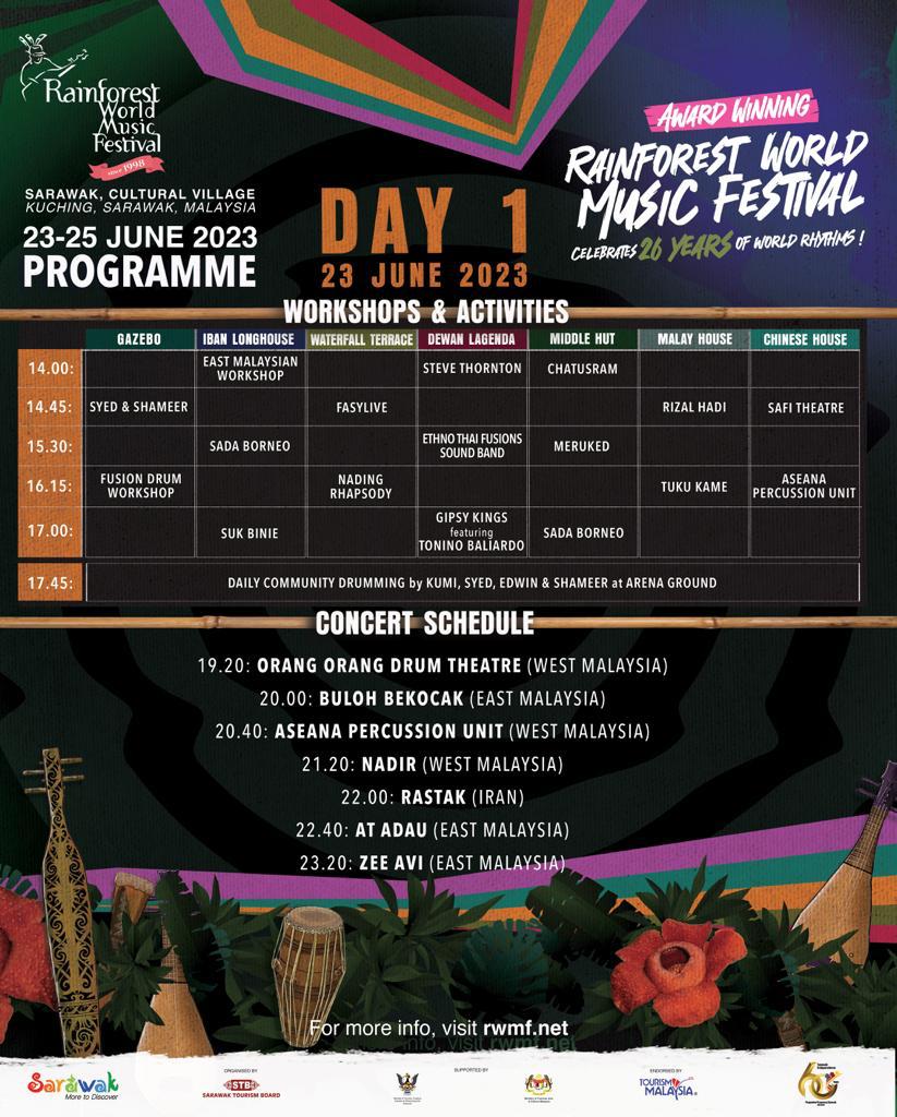Performance Schedule 2023 Rainforest World Music Festival